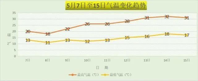  北京：北京最新天气预报：今夜起迎小雨，明日最高气温20℃