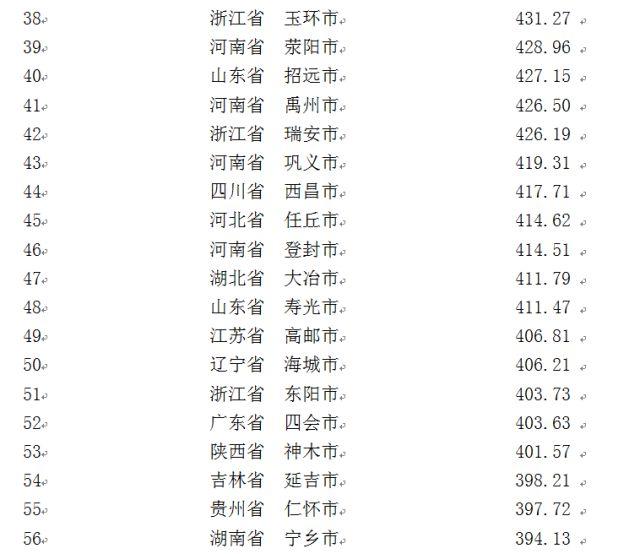 中国城市品牌(县级市)百强榜试发布 绥芬河市位列第86位