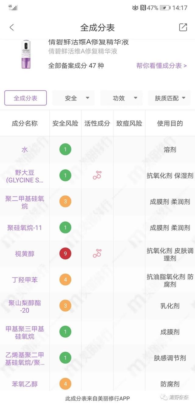 反光:该美白了!测评娇韵诗美白水乳加倩碧双V安瓶,会不会白到反光?