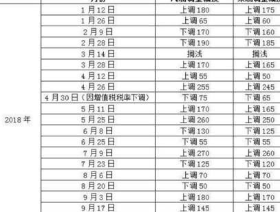 “四连涨”已成定局！汽油进入“8元时代”，中石官方：桶贵了