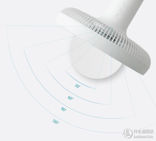 精华 清凉一夏:有颜值又有料的智米 ZRFFS01ZM 自然风风扇