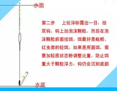  解决@小鱼闹窝和挂底怎么解决？只要用上它轻松应对
