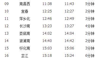 今起，南昌到成都有高铁了！时间缩短近4个小时