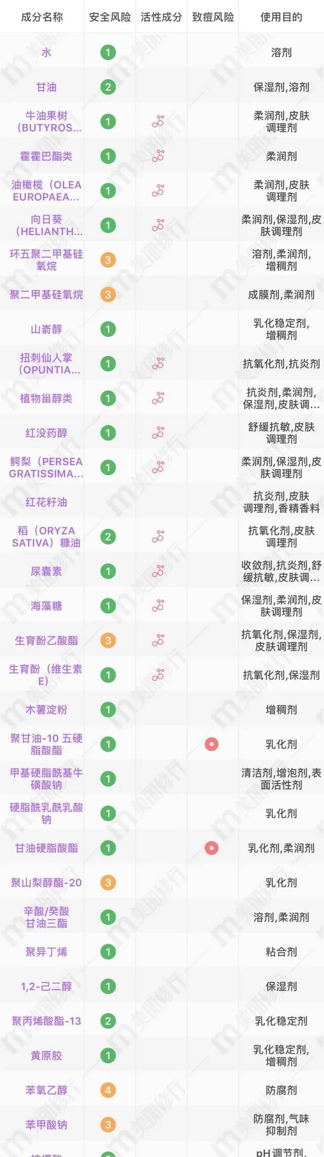  「代购」还花啥钱找代购，这么多好用的国货不香吗？！