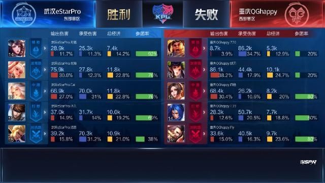 「控制」QG的状态一再让粉丝失望,如果不能打出优势,就一直鸵鸟到死的qg