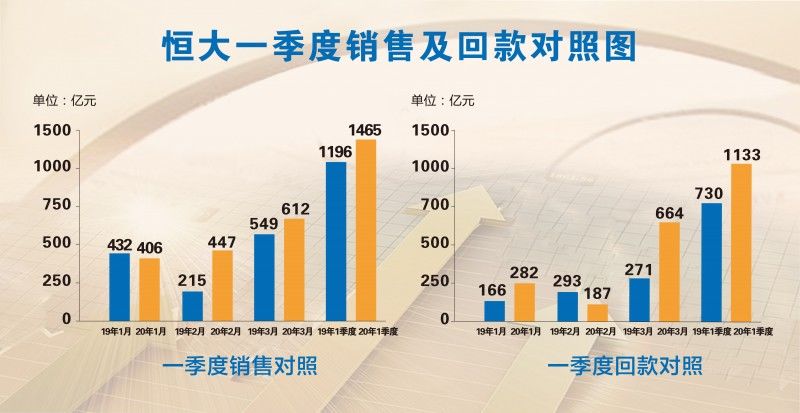  「发展」新战略背后，解构恒大的新发展战略