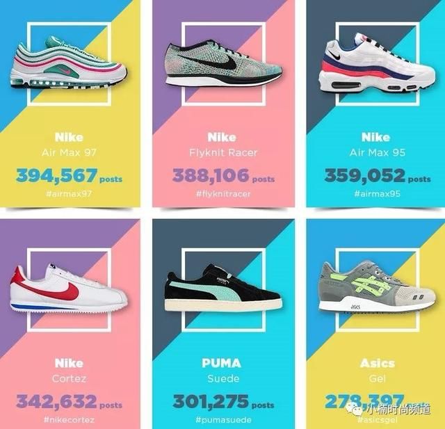 IG球鞋榜最热门原来是它!吴亦凡、余文乐的爱鞋都在榜上!