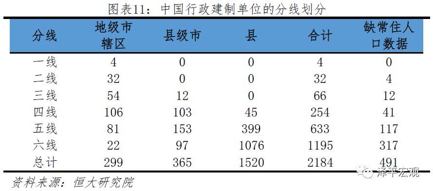  「判断人口流动趋势」中国人口大流动：3000个县全景呈现