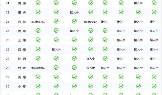  「考证」挂证考证一族要哭了 不动产登记全国联网一年后 社保全