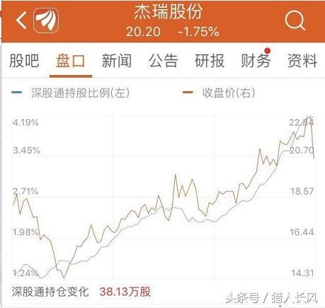 外资割韭菜手法曝光，4天出逃175亿，却逆势加仓这几支股