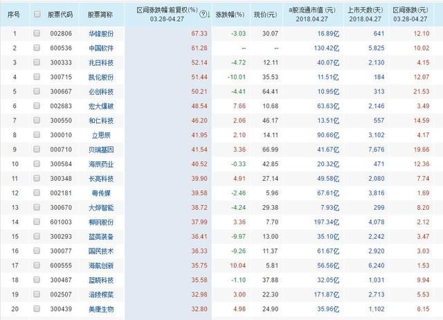 中国联通:通讯第一龙头遭神秘机构98亿增持,1