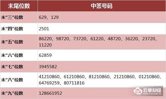 江苏租赁(600901)等三只新股网上申购中签号出