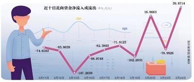 【开启无限量】沪指重回2700点 股市现大底了吗?