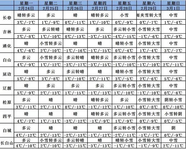  [要闻]2月24日·吉林要闻及抗击肺炎快报 全省新增确诊病例2例