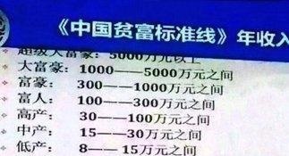 一个家庭中，拥有多少存款才能算“小康生活”？快看看你达标了吗