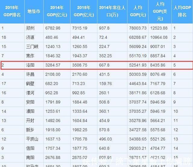  河南省|中原城市群的2个副中心城市！