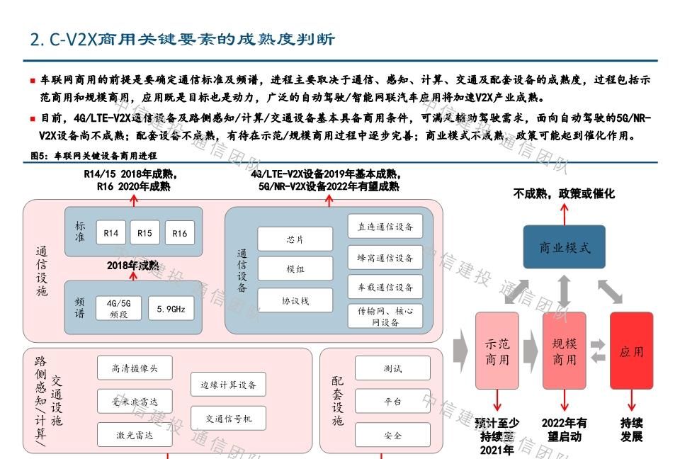#报告#车联网深度报告:新基建重要方向,5G应用明珠