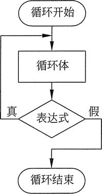 while和do while循环,C语言while和do while