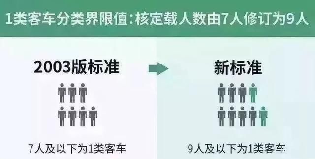  「明年」行业新闻 | 明年起，这一新高速收费标准将施行，又一惠