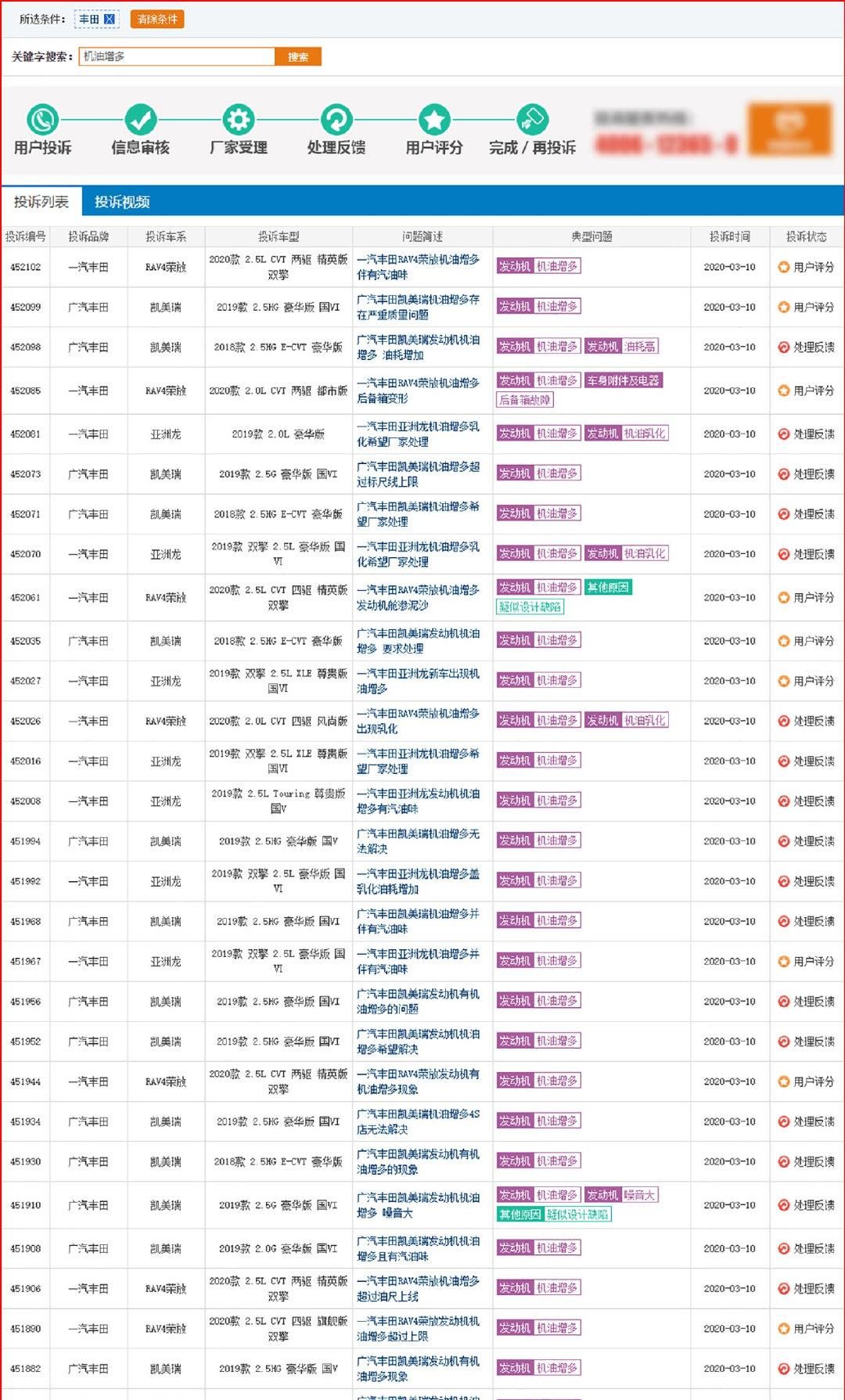  『相关投诉』20天超400条案例 机油增多再起疑云 3月这事让人惊奇不已