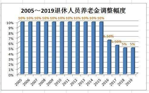  「养老金」想申请早退休，对养老金会有多大影响，一年能差多少
