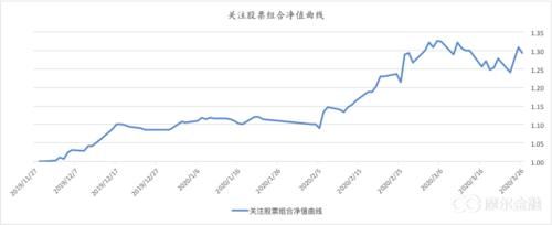  「中枢」回补缺口 关注G20会议