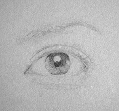 怎样画眼睛，素描学习就是这么简单！