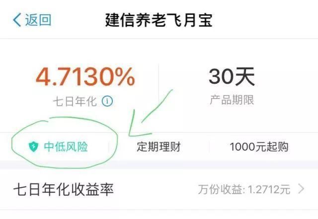 支付宝里的基金与定期理财有什么不同?