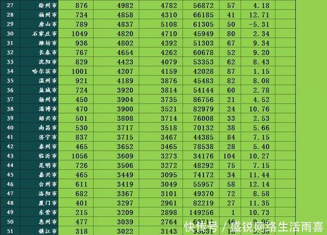  经济总量：泉州能成为副省级城市吗？