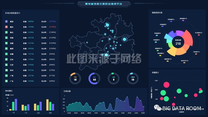 『产品』Redesign(重新设计) Page:数据可视化设计案例实操