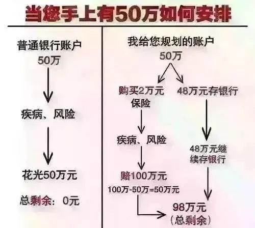 央视发话：保险成为2018年老百姓投资理财的首选！