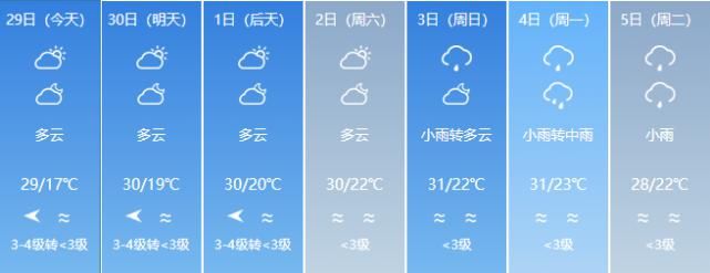  『福建』福建五一长假最新天气预报！