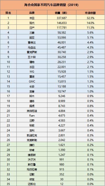  『满地』中东地区满地豪华车？全屏幕丰田汽车才对！| 中东地区人买什么车