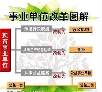 事业单位改革，2020年，这些事业单位编制将要取消，铁饭碗没了