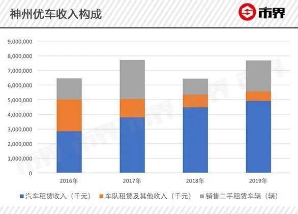  『操盘』陆正耀资本大冒险：操盘神州租车瑞幸咖啡，烧钱后盈利希望渺茫
