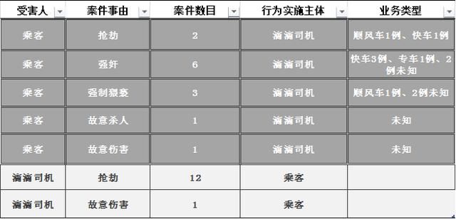气愤!惶恐!武汉滴滴群聊曝光,看过再不敢坐网约车了!
