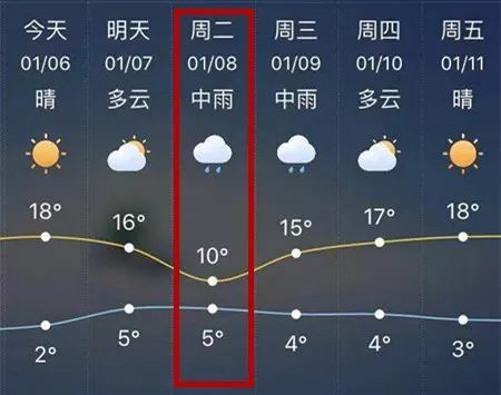 中雨！大雨！大暴雨！2019年第一波冷空气杀到 昆明跌至4℃