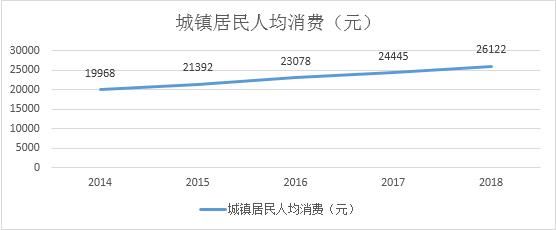 在40岁时，一次性存20万在银行，退休以后这笔钱够不够养老？