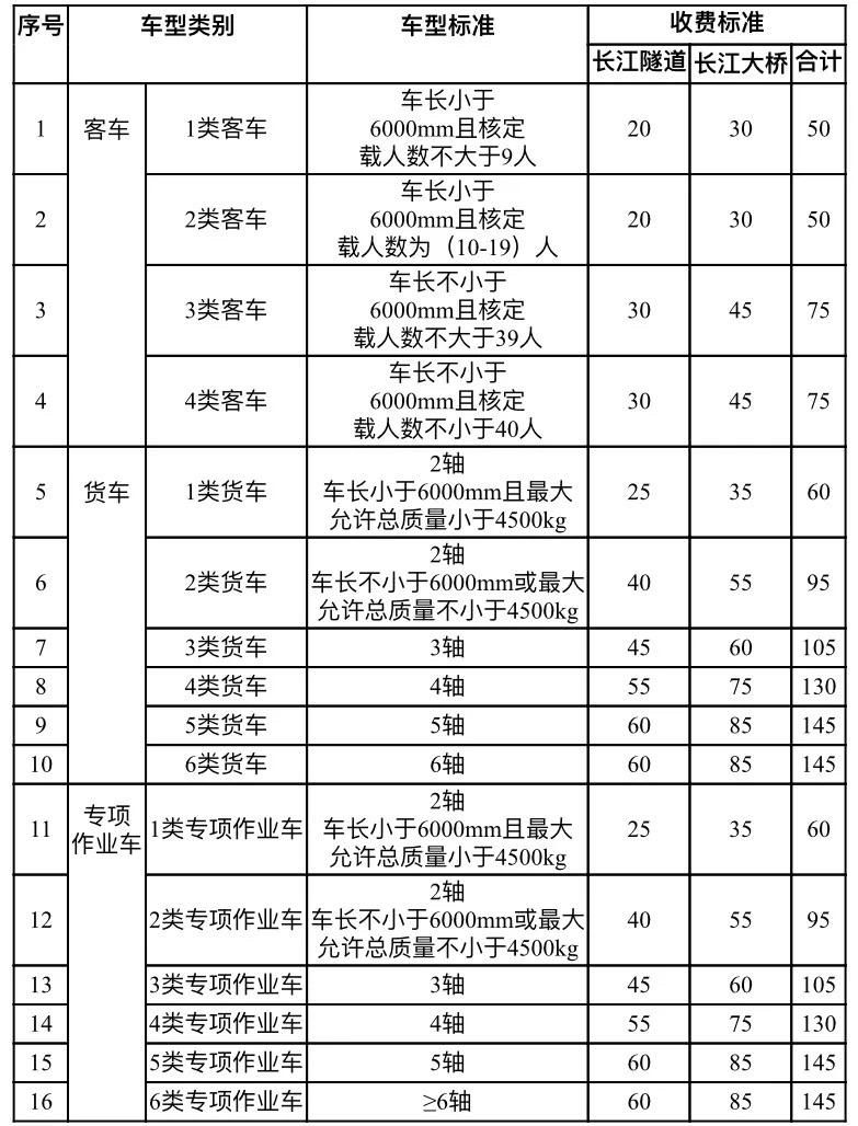  #计重收费#装了ETC收费反而更贵？这笔账，东方网记者来帮你算