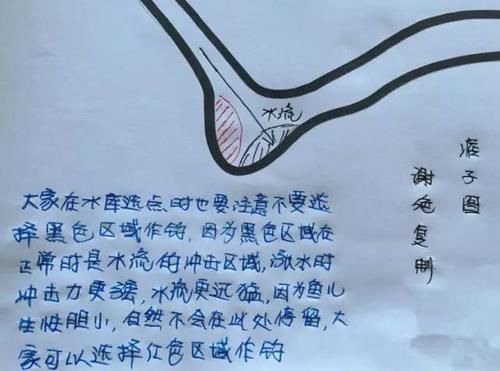  [通俗易懂]图解水库钓鱼选位，通俗易懂