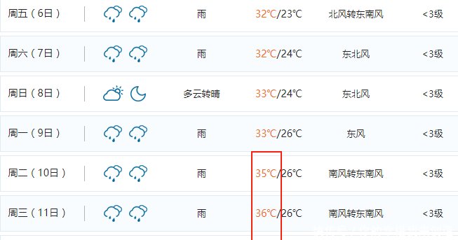  「冷空气」冷空气+台风！南昌天气又反转！多地有大到暴雨
