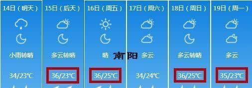 今夜到明天，河南这8地有中到大雨、雷暴大风……
