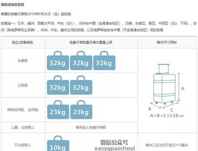 2019各国内国际航空最新行李规定汇总（34家航空超全版本）