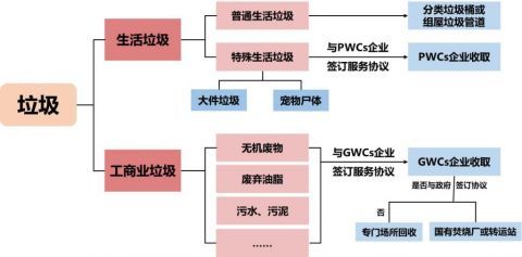  【上海交大】上海交大｜新加坡系统性垃圾处理考察报告
