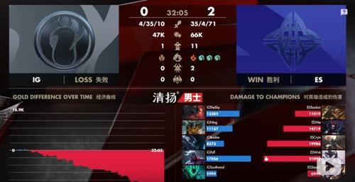  『两场比赛』英雄联盟：shy哥剑魔被打成0杠9！被杀五十三次，失败原因很明显