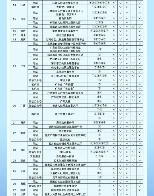  「补助金」补助金来了！河南这些人都可以领！