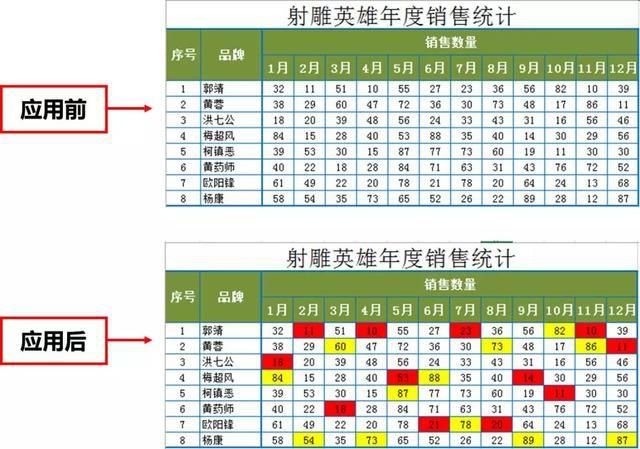 [爱看]这才是老板最爱看的Excel销售报表，让数据展示一目了然！