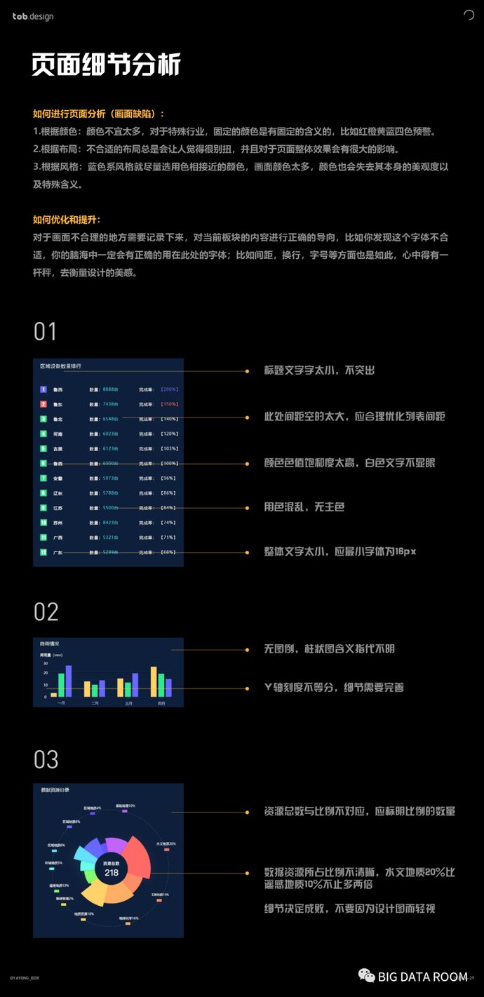 『产品』Redesign(重新设计) Page:数据可视化设计案例实操