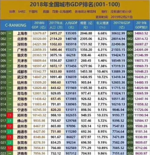  海滨城市■盘点：中国未来最有发展前景的城市，你觉得是哪些，