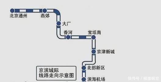 天津有望明年通车新城际铁路，沟通北京市，滨海新区将迎来发展